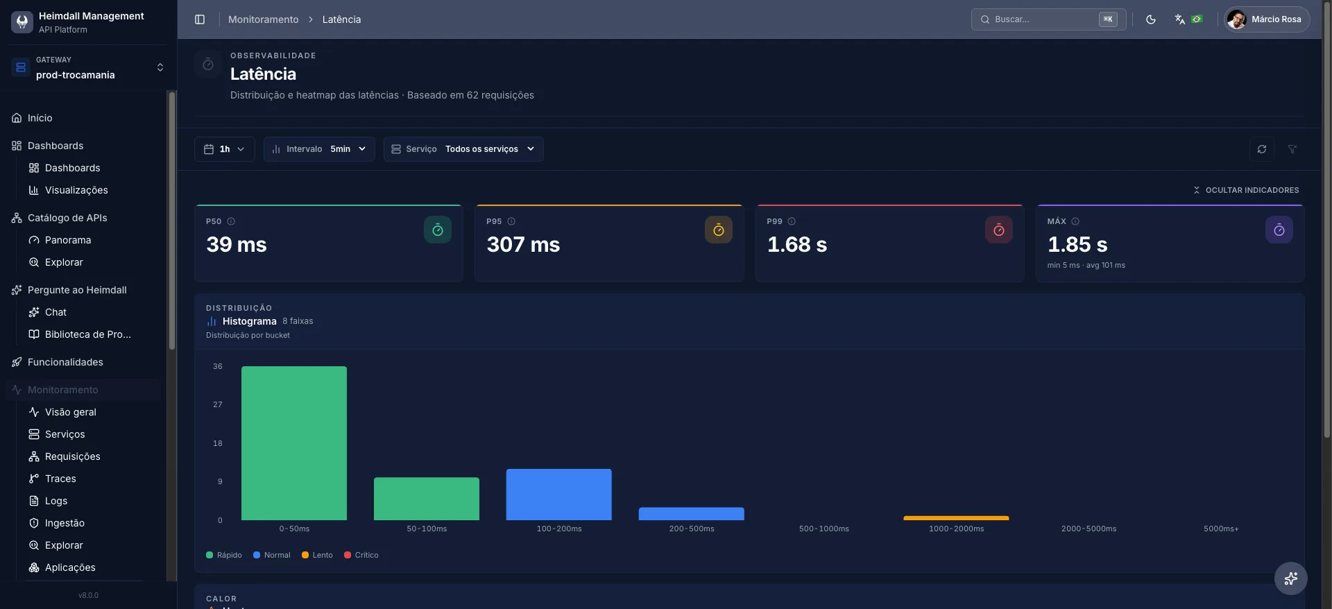 Tela de Latência do console Heimdall com percentis P50, P95 e P99 e histograma de distribuição