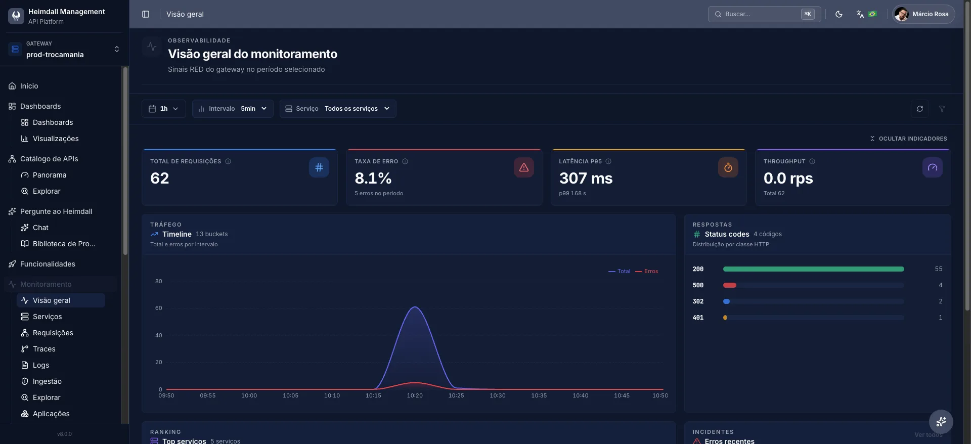 Tela de Visão geral do console Heimdall com KPIs RED, gráfico de tráfego e distribuição de status codes